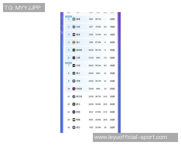 湖人新赛季西部排名预测第六或第七开局表现将是关键因素