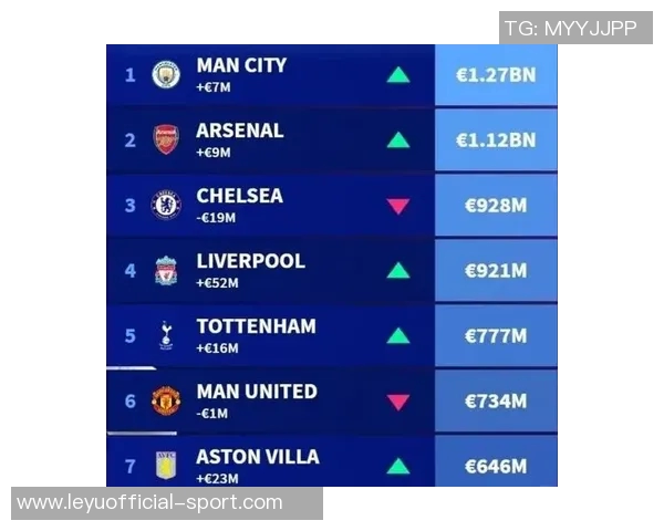 CIES发布传控风格球队排名拜仁巴黎巴萨位列前三曼城居第六 CIES发布传控风格球队排名拜仁巴黎巴萨位列前三曼城居第六