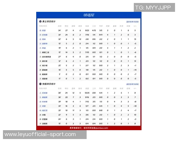 快船勇士对决揭秘NBA年龄最大的球队排名前五