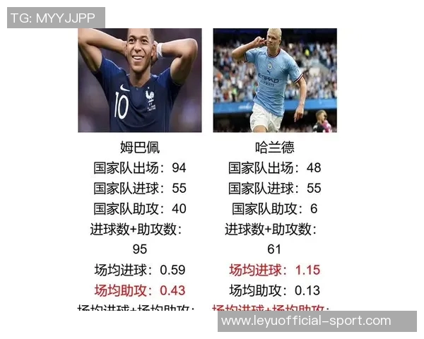 CIES最新转会价值榜揭晓亚马尔以343亿位居第一哈兰德和姆巴佩紧随其后 CIES最新转会价值榜揭晓亚马尔以343亿位居第一哈兰德和姆巴佩紧随其后