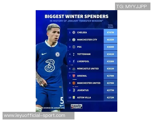 冬季转会市场支出榜单揭晓曼城高居第一西汉姆紧随其后英超球队占据五席 冬季转会市场支出榜单揭晓曼城高居第一西汉姆紧随其后英超球队占据五席